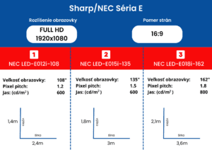 Séria E - Sharp/NEC indoor LED